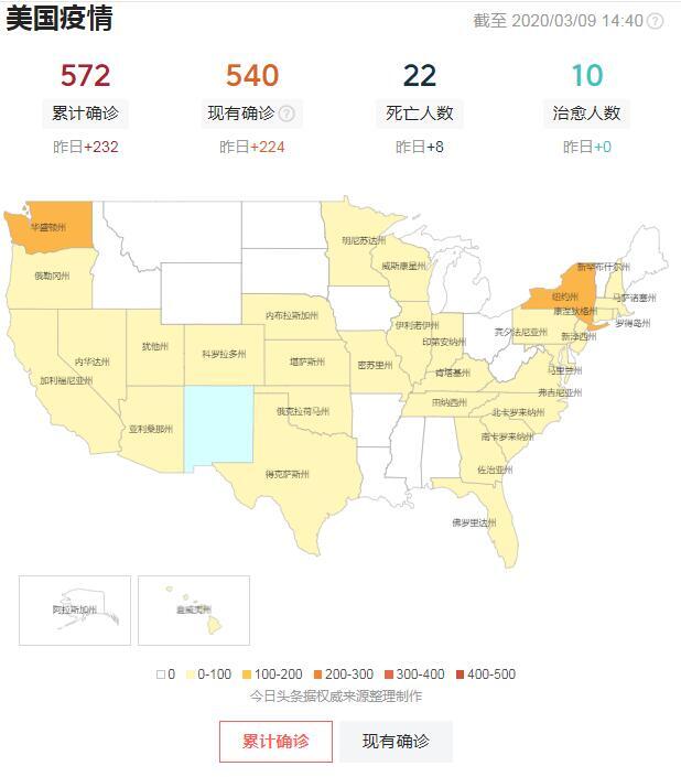 美国8个州进入紧急状态什么情况？美国会封城吗？附最新确诊人数