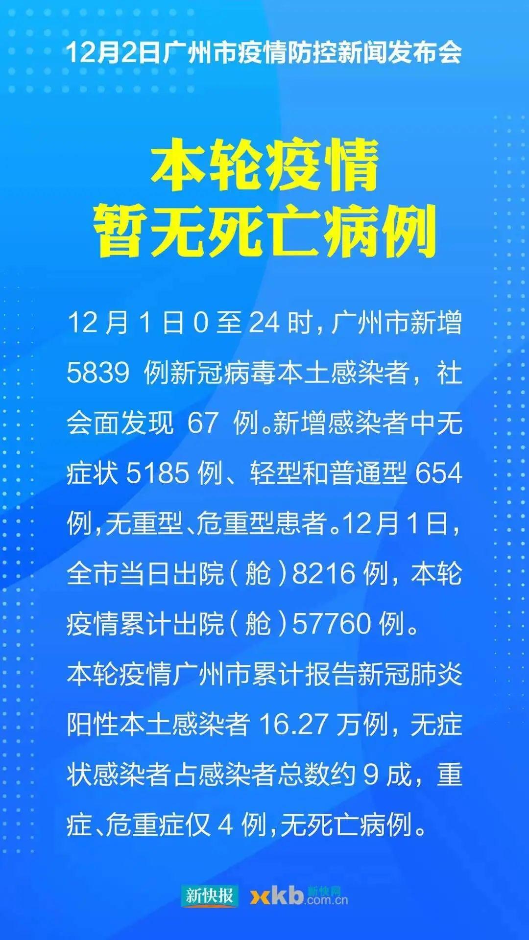 ##广州本轮疫情累计报告16.27万例