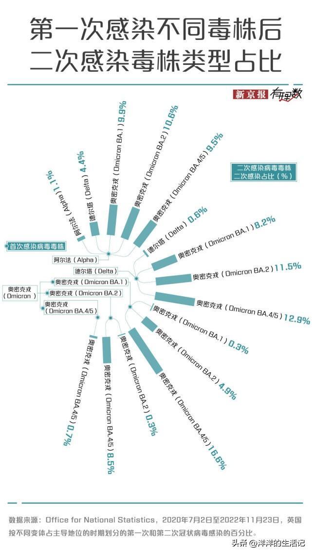 过年出游会造成不同毒株交叉感染吗