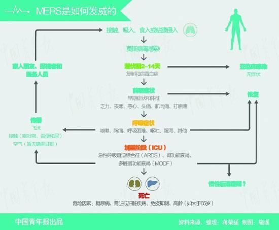 韩国MERS大爆发：我们需要知道的几件事