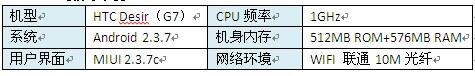 9款Android平台网盘测评