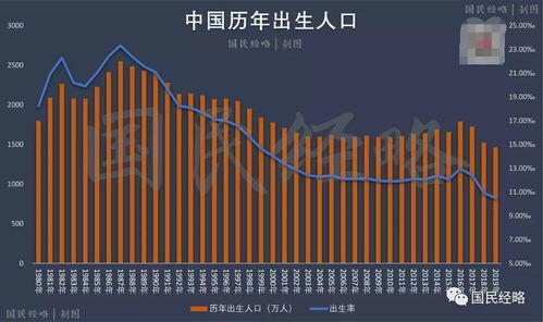 韩国人口出生率,韩国出生人口连续77个月创下历年同月新低