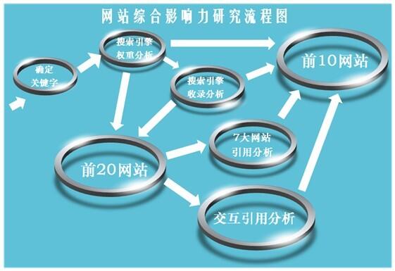 2012年12月软件下载类行业网站综合影响力前10排名