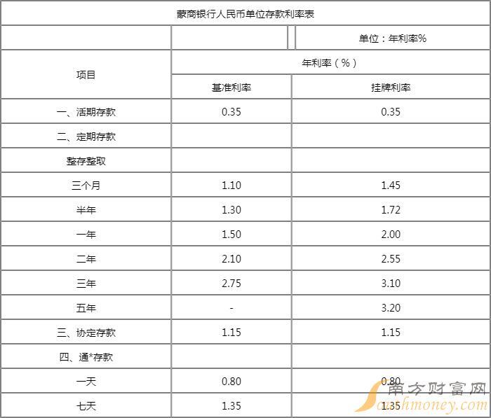 2022年三年定期存款利率,2022年银行大额3年定期利率？