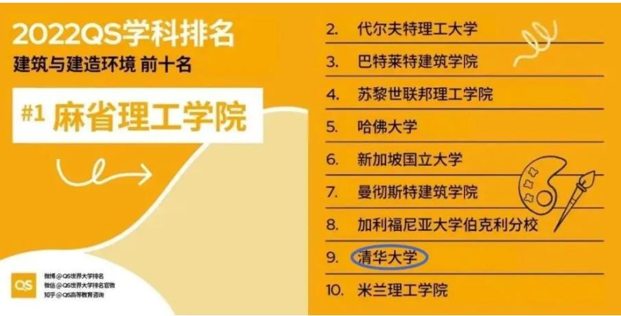 北大清华世界大学排名创新高是怎么回事，关于清华大学 北大大学 世界排名的新消息。