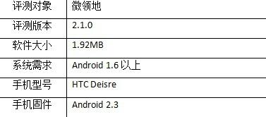 新浪推位置服务“微领地”：新浪LBS领域重磅炮弹