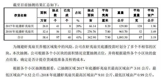 獐子岛扇贝又死了是什么梗?獐子岛股民集体炸锅详情