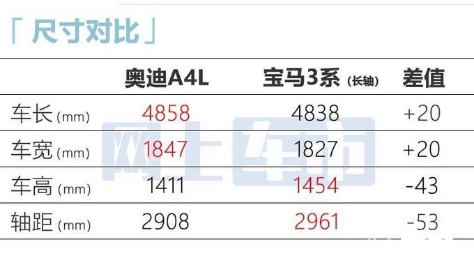 2023款奥迪A4L配置曝光,2023款奥迪a4l