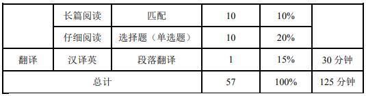 四六级准考证打印入口官网 全国大学四六级英语考试网