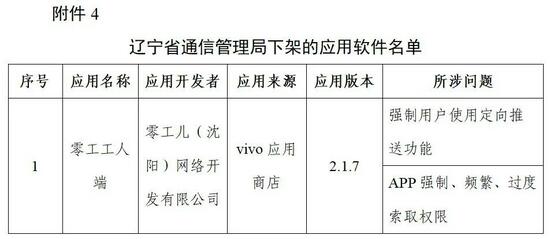 工信部下架96款侵害用户权益APP 附96款侵害用户权益APP名单