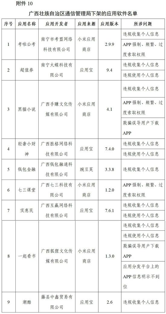 工信部下架96款侵害用户权益APP 附96款侵害用户权益APP名单