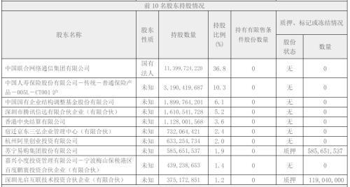 ##联通和腾讯合作透露哪些信息