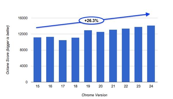 Chrome 24正式发布 首个支持MathML的稳定版