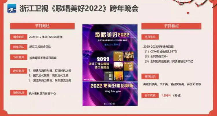 2021-2022年浙江卫视跨年晚会嘉宾阵容 2022浙江卫视跨年晚会时间地点 