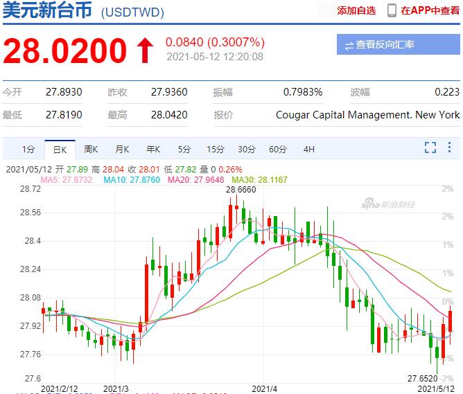 台股开盘急跌是怎么回事，关于台股开盘急跌说明什么的新消息。