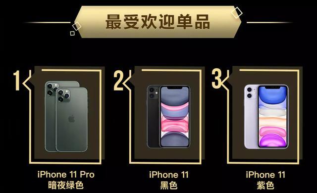 新iPhone订单减少10%,只有中国销量还在疯涨,这是为什么