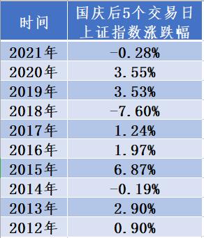 国庆长假倒计时 A股节后如何走,国庆假期股市安排