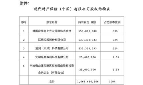 滴滴保险牌照获批是什么情况？滴滴什么时候推出保险？