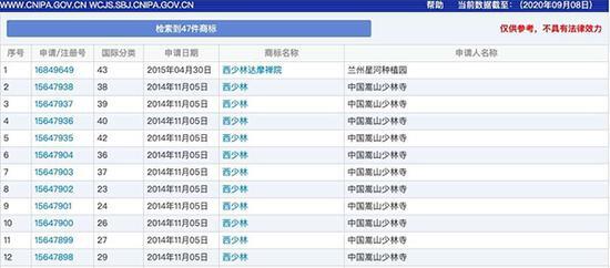 少林寺回应注册666个商标什么回事？到底是为了防注册还是捞钱？