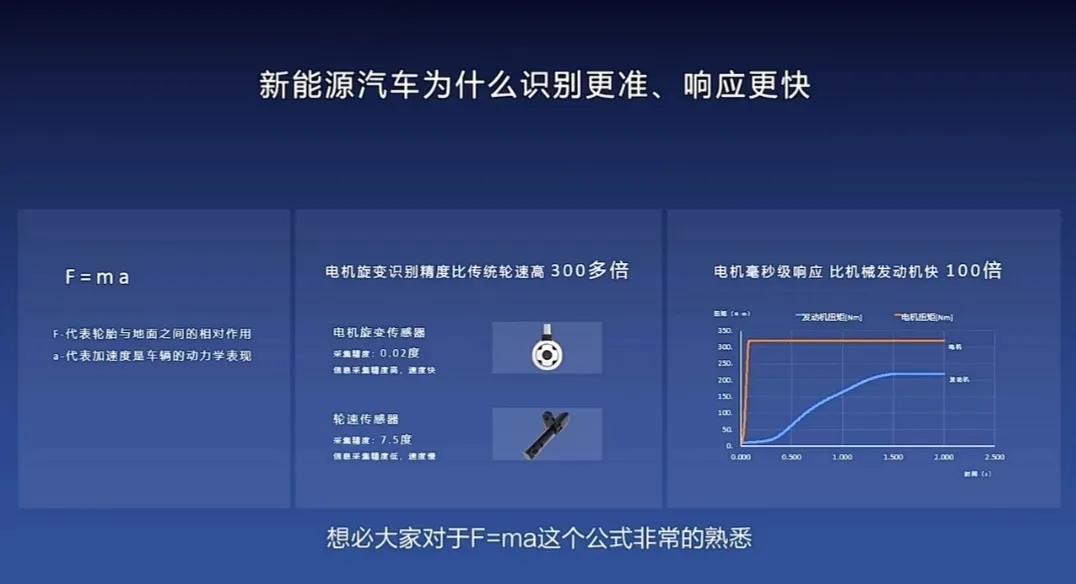 仰望U8最大马力超1100匹,究竟是怎么一回事?