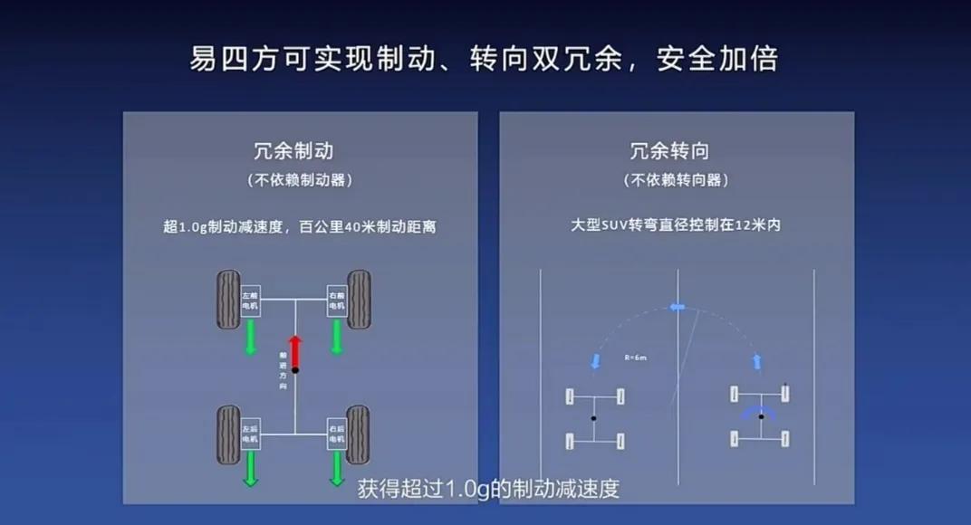 仰望U8最大马力超1100匹,究竟是怎么一回事?