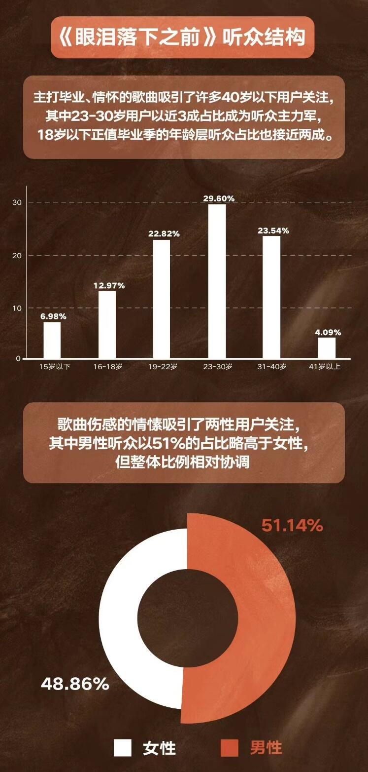 汪苏泷眼泪落下之前首唱是怎么回事，关于汪苏泷眼泪歌词的新消息。