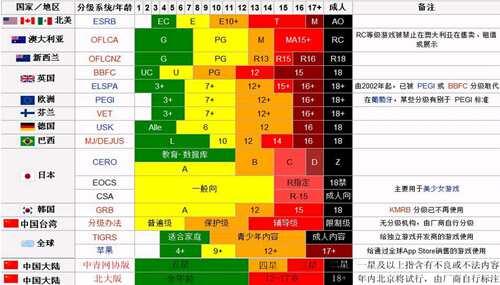 模拟人生全系列游玩指南