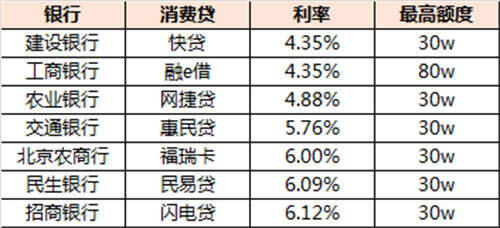 工商银行贷款利率表2021最新利率 工商银行贷款利率表