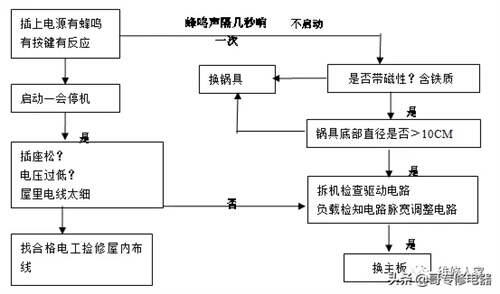 详细电磁炉原理讲解 电磁炉电路原理