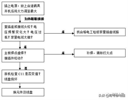 详细电磁炉原理讲解 电磁炉电路原理