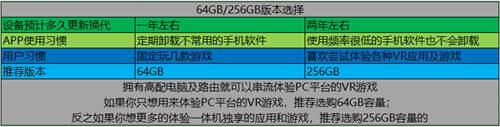 OculusVR新手入门指南