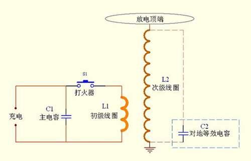 特斯拉线圈原理简介