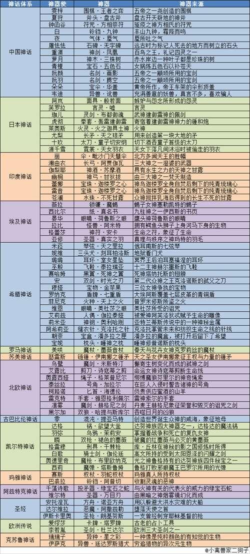 永远的七日之都神器使神器体系与出处简介