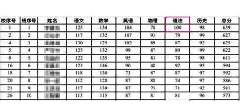 官方回应女孩考第一被质疑后溺亡