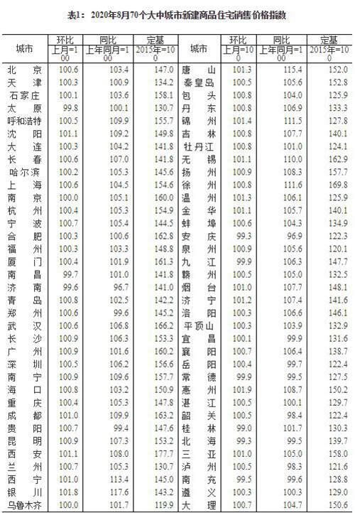 2021全国房价走势最新消息