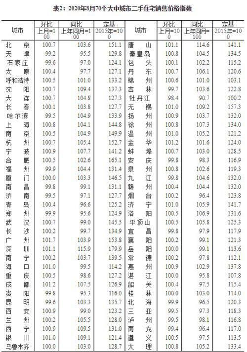 2021全国房价走势最新消息