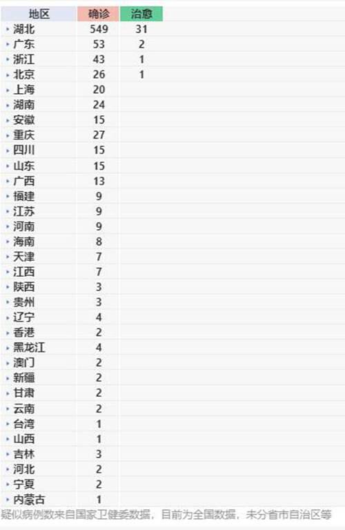 全国新型肺炎疫情最新消息 124