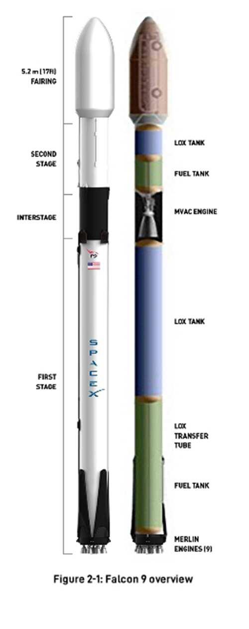 猎鹰九号Falcon火箭介绍