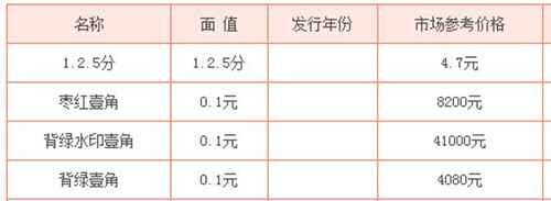 人民币收藏最新价格表