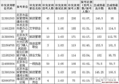 一个普通狱警工资有多少？