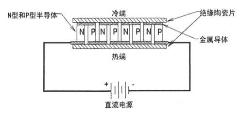 什么叫半导体制冷 半导体制冷