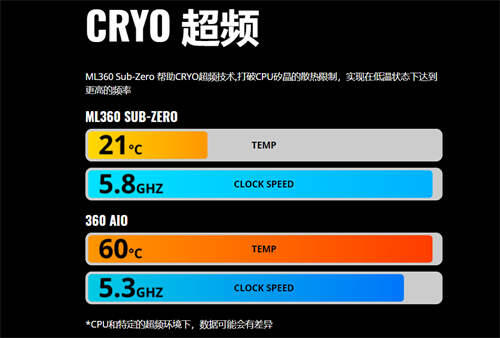 什么叫半导体制冷 半导体制冷