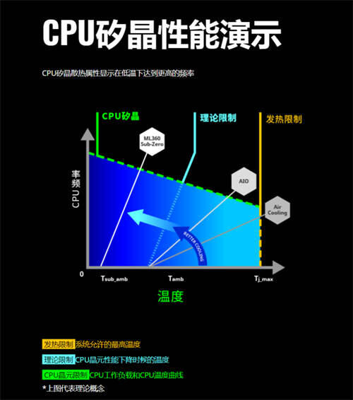 什么叫半导体制冷 半导体制冷