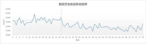 数码兽大冒险Tri回顾及新计划展望