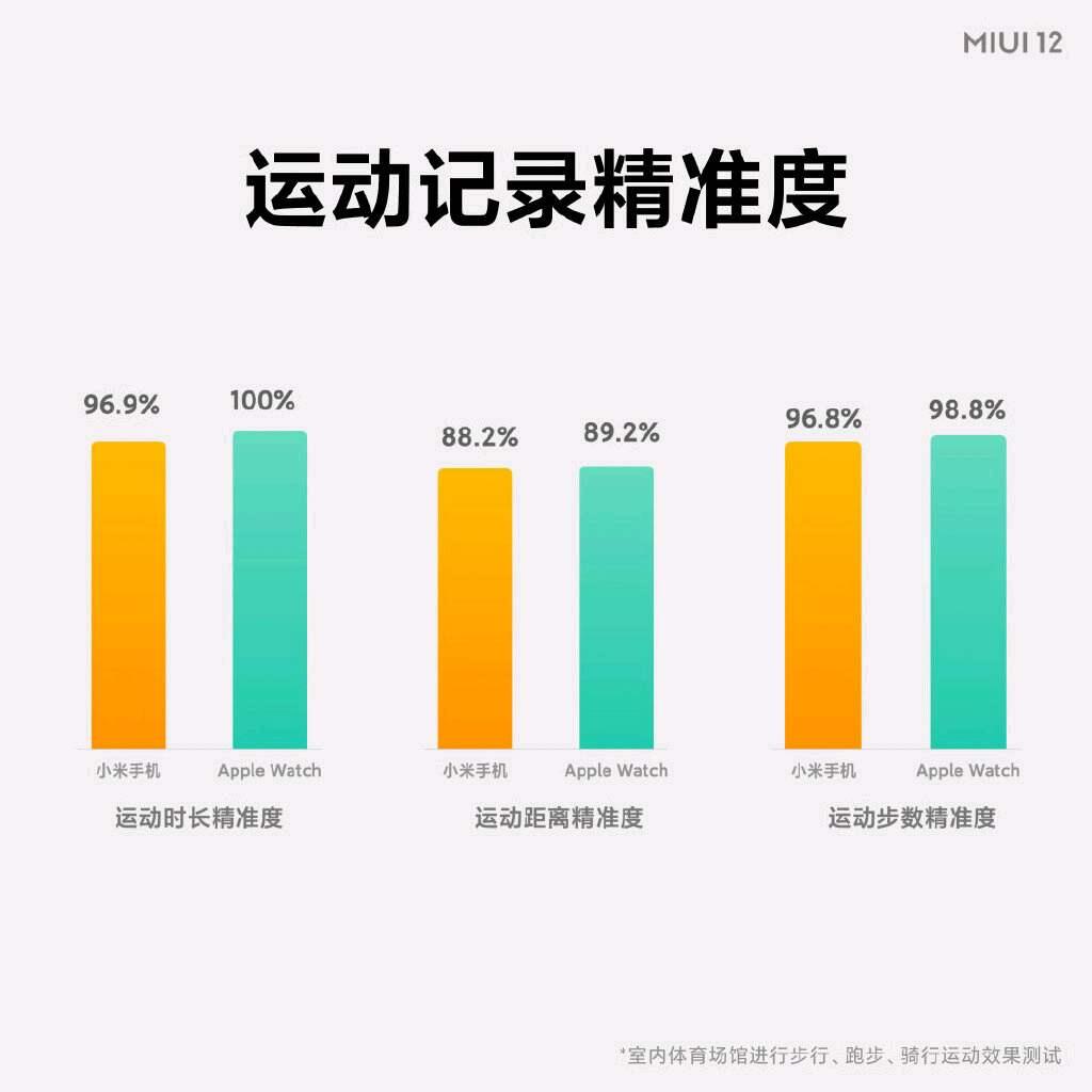 最强安卓系统 MIUI12深度评测