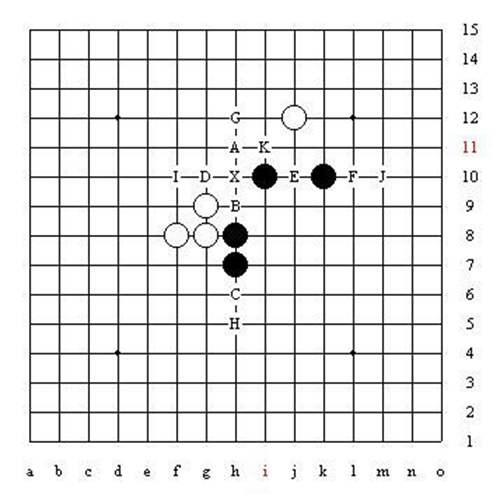 五子棋的所有秘籍和技巧 五子棋技巧图解