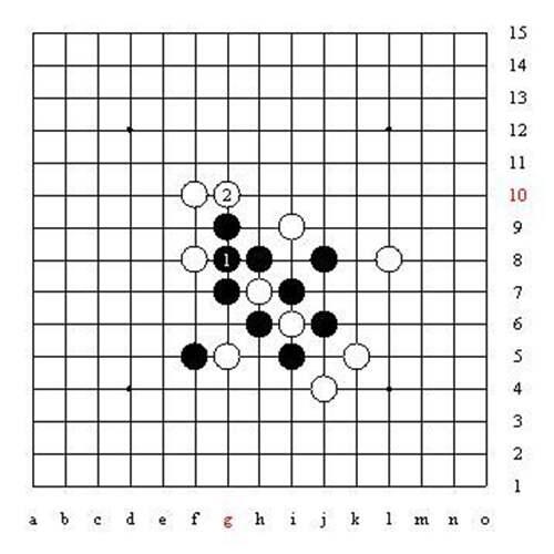 五子棋的所有秘籍和技巧 五子棋技巧图解