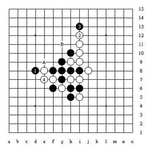 五子棋的所有秘籍和技巧 五子棋技巧图解