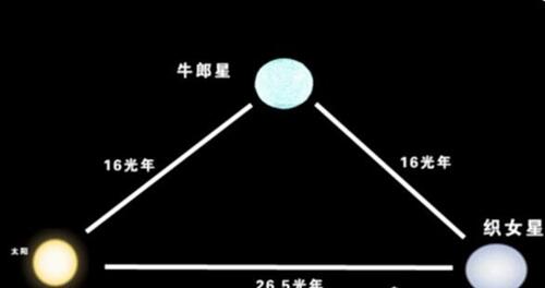 牛郎星属于什么星座