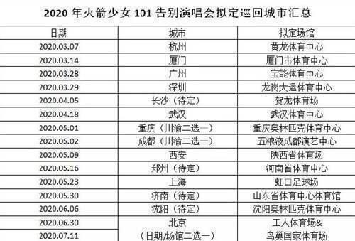 火箭少女101解散告别演唱会严重缩水 仅剩三场 地点正式公布